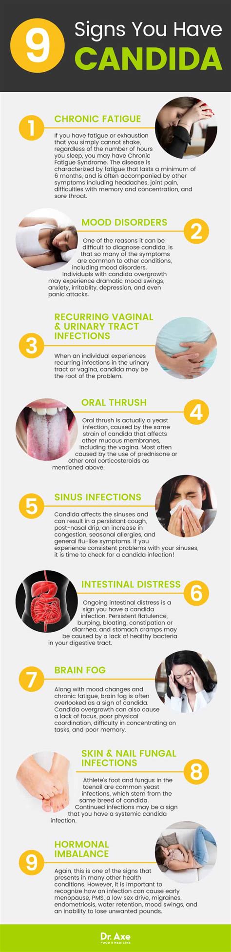 Candida Symptoms And 3 Steps To Treat Them Naturally Dr Axe