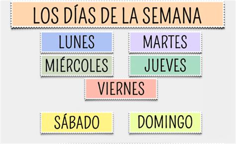 Days Of The Week In Spanish An Easy Way To Learn All The 49 Off