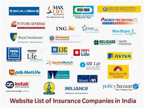 Best Online Car Insurance Companies Haibae Insurance Class