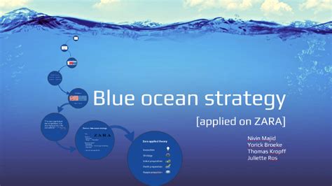 Blue ocean strategy case study. Blue ocean strategy by juliette ros on Prezi
