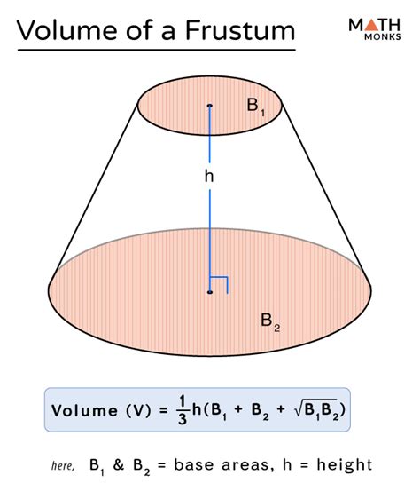 Frustum Definition Formulas Examples And Diagrams