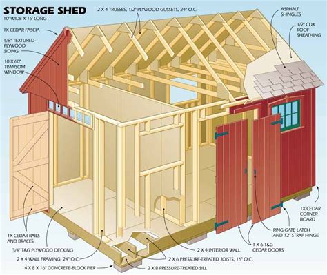 How To Build Your Own Shed In 7 Steps Wood Shed Plans Shed Blueprints