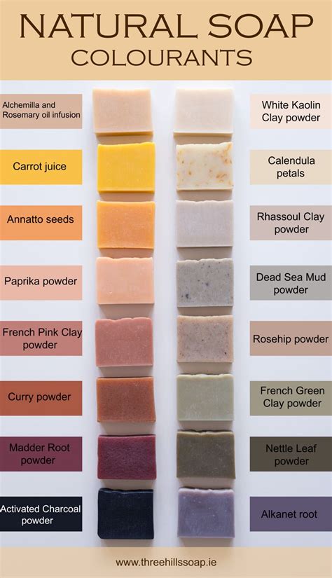 Stock up on colorants for soap here. Natural Soap Colourants - How Naturally Colour Cold ...