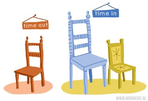 Time In Vs Time Out Wanneer Gebruik Je Wat Moodkids