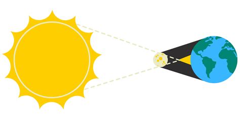 2024 Solar Eclipse At Wonderlab