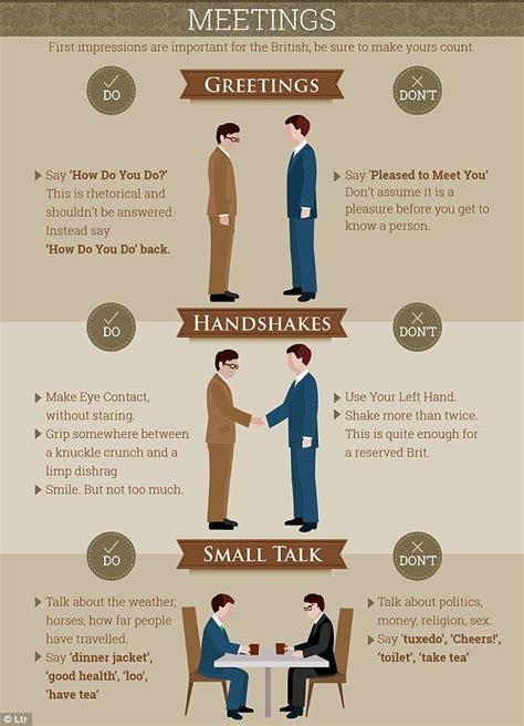 Etiquette Guide Reveals The Dos And Don Ts Of British Manners Etiquette And Manners Business