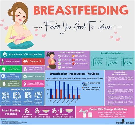 Baths, when given, should also be on the shorter side in warm water. How much breastmilk should my baby eat at 3 months ...