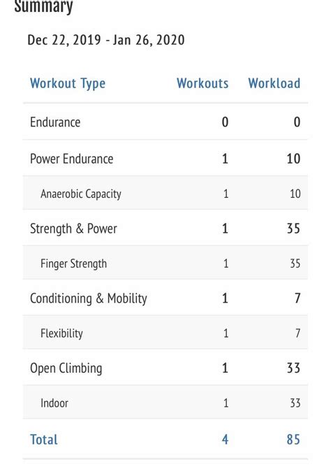 In The Crimpd App What Is Workload Based On Is It A Score Out Of 100