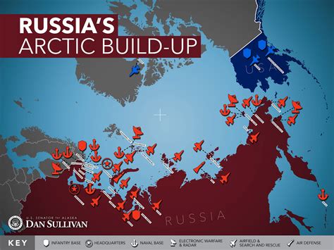 Heres What Russias Military Build Up In The Arctic Looks Like