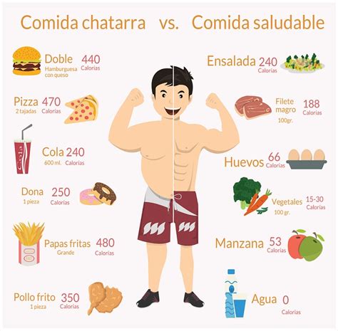 Infografía Comparación Comida Chatarra Vs Comida Saludable