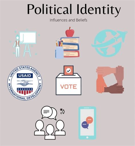 Political Identity Infographic Gresseta