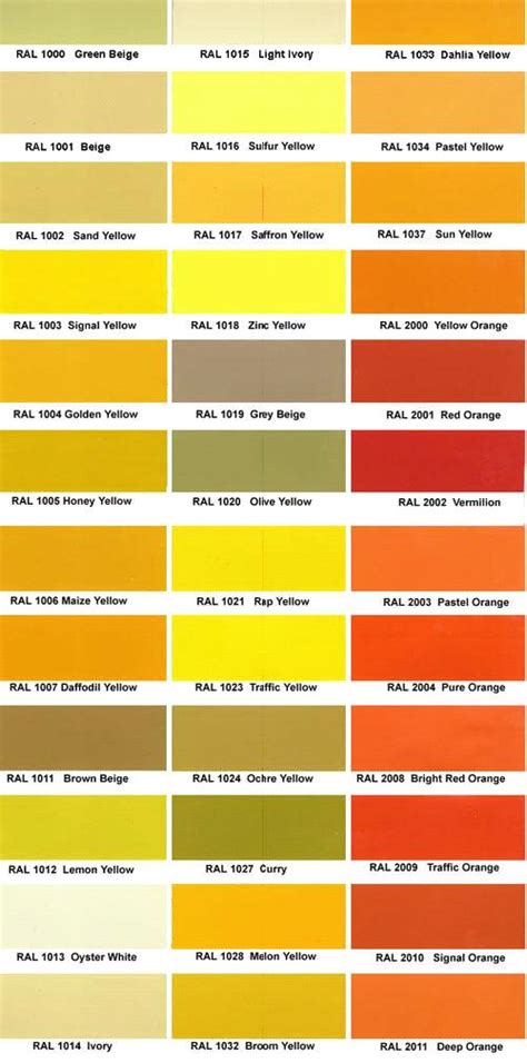 Ral Colour Chart 1 Ral Color Chart Ral Colour Chart R Vrogue Co