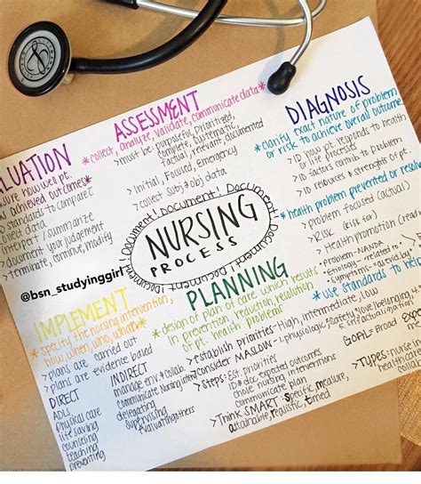 Pin By Andrea Peña On Nurse Life Nursing School Motivation Nursing