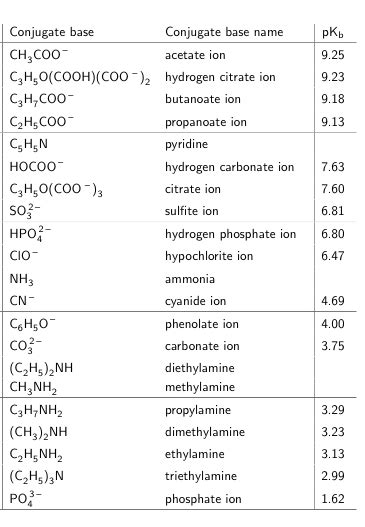 Solved Acid Name Acid Formula Pk Ch3cooh 475 Acetic Acid