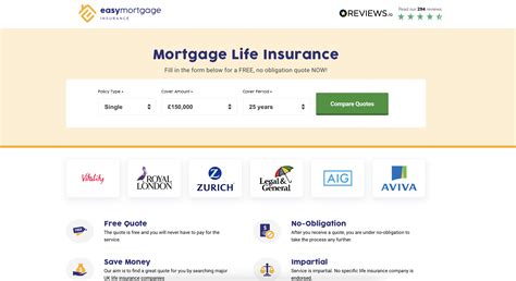 Easy Mortgage Insurance Proper Leads