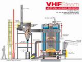 Photos of Operation Of Steam Boiler