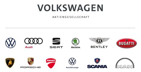 Volkswagen Ag Das Neue Corporate Design Des Volkswagen Konzerns Take