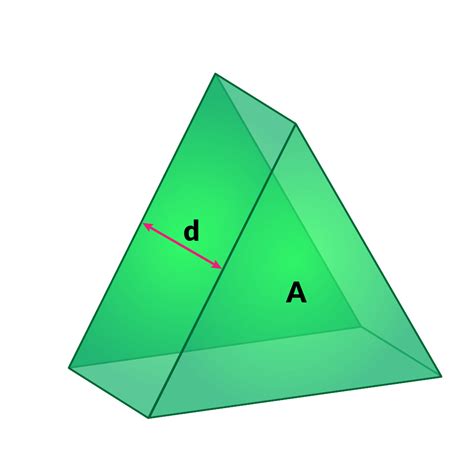 In this section we will derive the formulas used to get the area between two curves and the volume of a solid of revolution. Surface Area Formulas and Volume Formulas of 3D Shapes