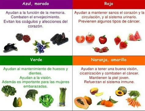 Beneficios De Las Frutas Y Vegetales Por Colores Health And