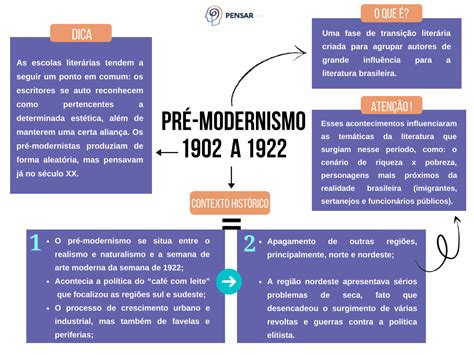 Modernismo Mapas Mentais De Literatura Para O Enem E Vestibulares Hot