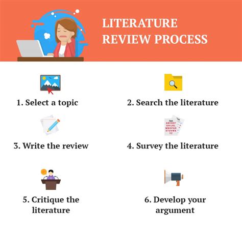 Determines what is known and unknown about a subject, concept, or problem 2. Literature Review Outline: Useful Tips and a Brilliant ...
