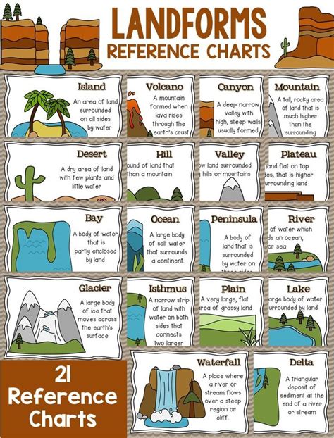 Landforms Reference Charts~part Of A Complete Unit For Teaching And