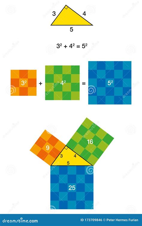 Triángulo Recto Y Teorema Pitagórico Con Cuadrados Coloridos
