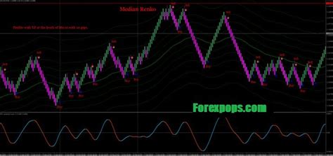 Mt4 Indicators Candlestick Pattern Tekno