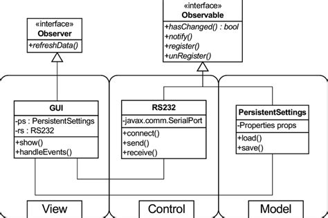 Software Class Diagram