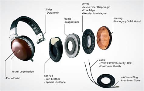 Worlds Best Headphones Review The Denon D7000 D5000 And D2000