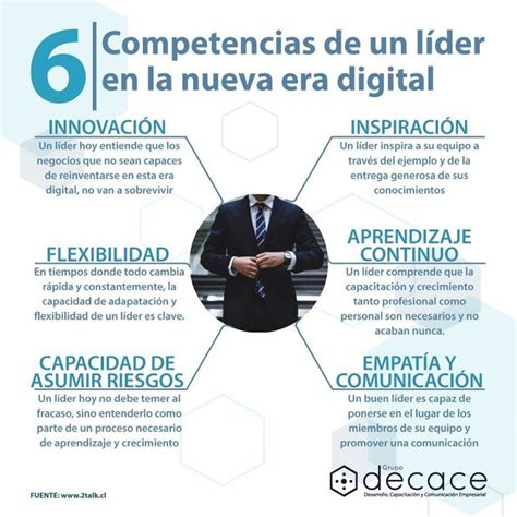 Liderazgo En La Era Digital Desarrollo Organizacional Liderazgo