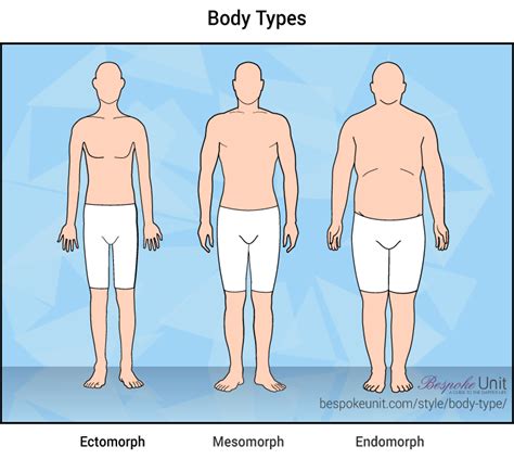 The Ultimate Guide To Understanding Your Body Type Body Types Body Type Quiz Body