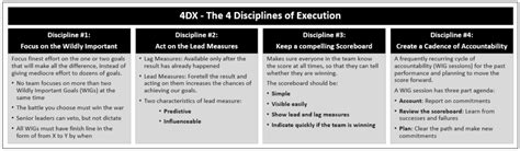 The 4 Disciplines Of Execution Santhanam Govindaraj