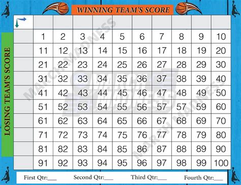 Printable March Madness Squares