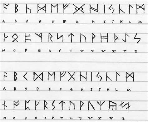 dragon runes by projectwarsword norse alphabet ancient runes norse