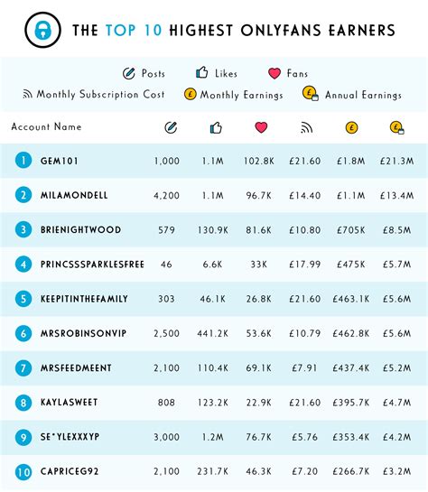 Popular Onlyfans Models Telegraph