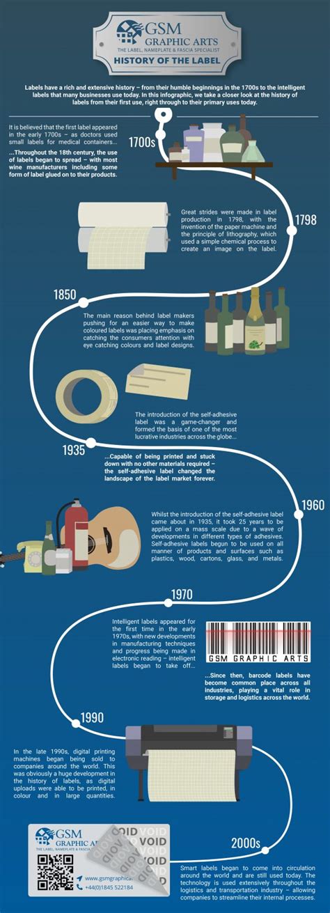 The History Of Labels Gsm Graphic Arts