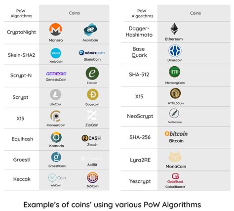 Algorithms Blockchain Developer S Guide