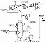 Pictures of Steam Boiler System Diagram
