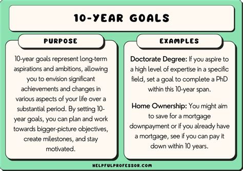 10 Year Goals 101 Examples To Start In 2024