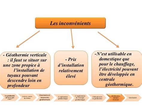 Pingl Sur G O Nergie De La Terre La G Othermie