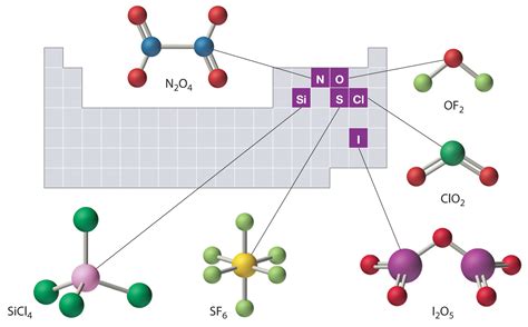 36 Naming Covalent Compounds Chemwiki