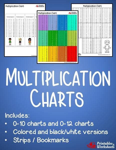 Multiplication Charts Multiplication Chart Multiplication How To