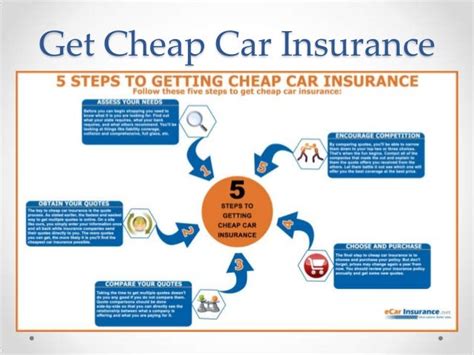 Car Insurance And How It Works