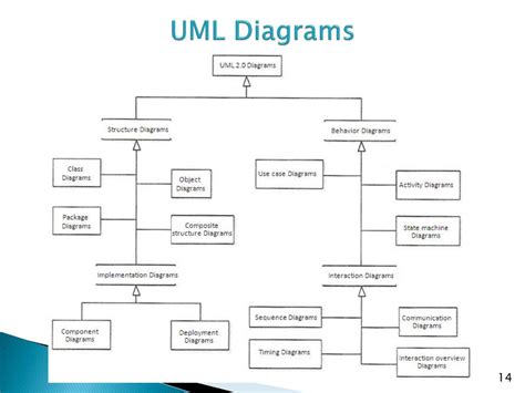 Simple Uml Diagrams For Powerpoint Images Images