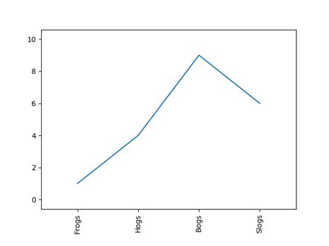 Matplotlib Set Axis Label Labels For Your Ideas Hot Sex Picture