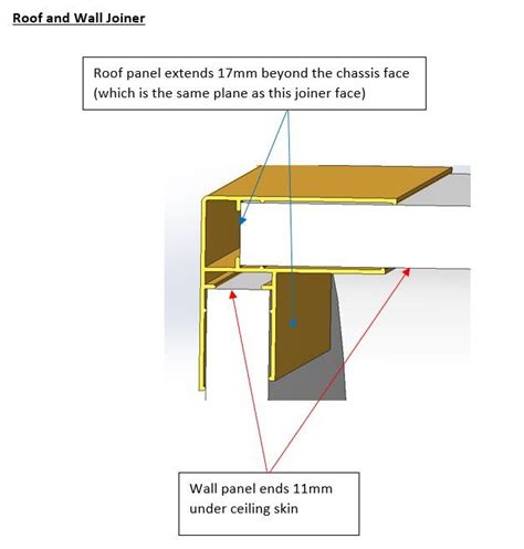 How To Calculate Panel Dimensions When Using Diy Panel Joiners Diy