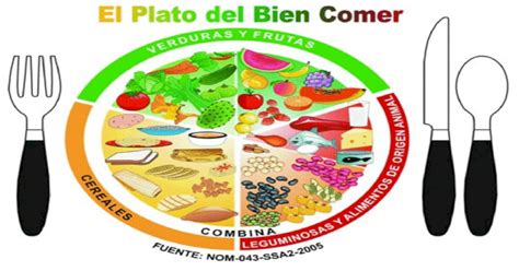 Las Caracterã­sticas Del Plato Del Buen Comer - Gufa