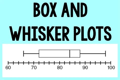 Box And Whisker Plots Statistics Quiz Quizizz
