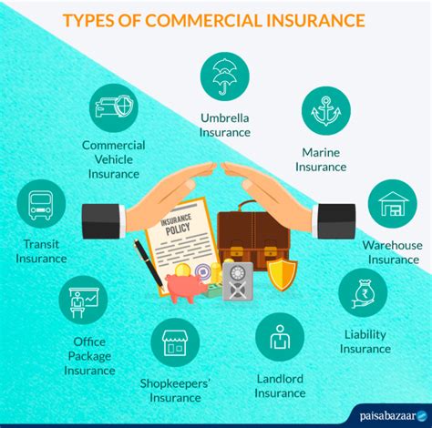 Commercial Insurance In India Coverage Claim And Exclusions